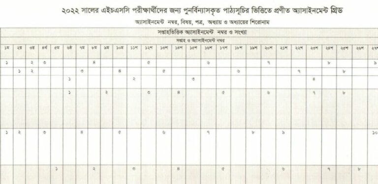 HSC 2022: 5th Week Assignment Guidelines Released