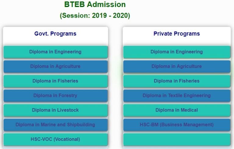 BTEB Diploma in Engineering Admission 2019 Details