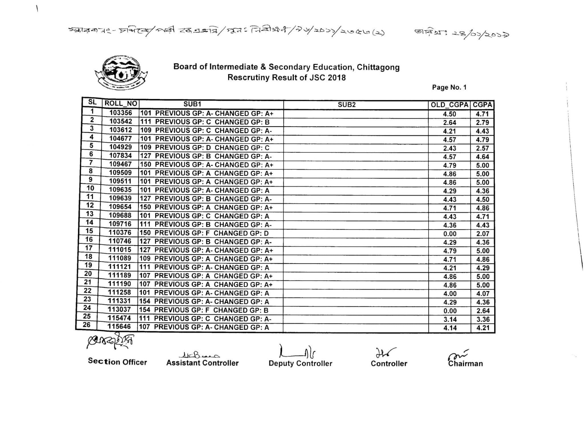 Chittagong Board JSC Board Challenge Re-scrutiny Result 2018