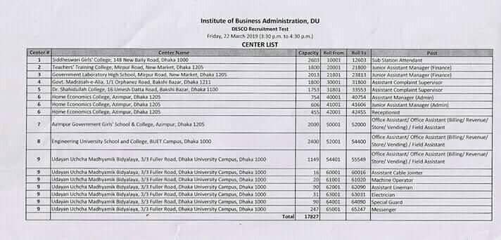 DESCO Exam Date & Admit Card Download 2019 Guide