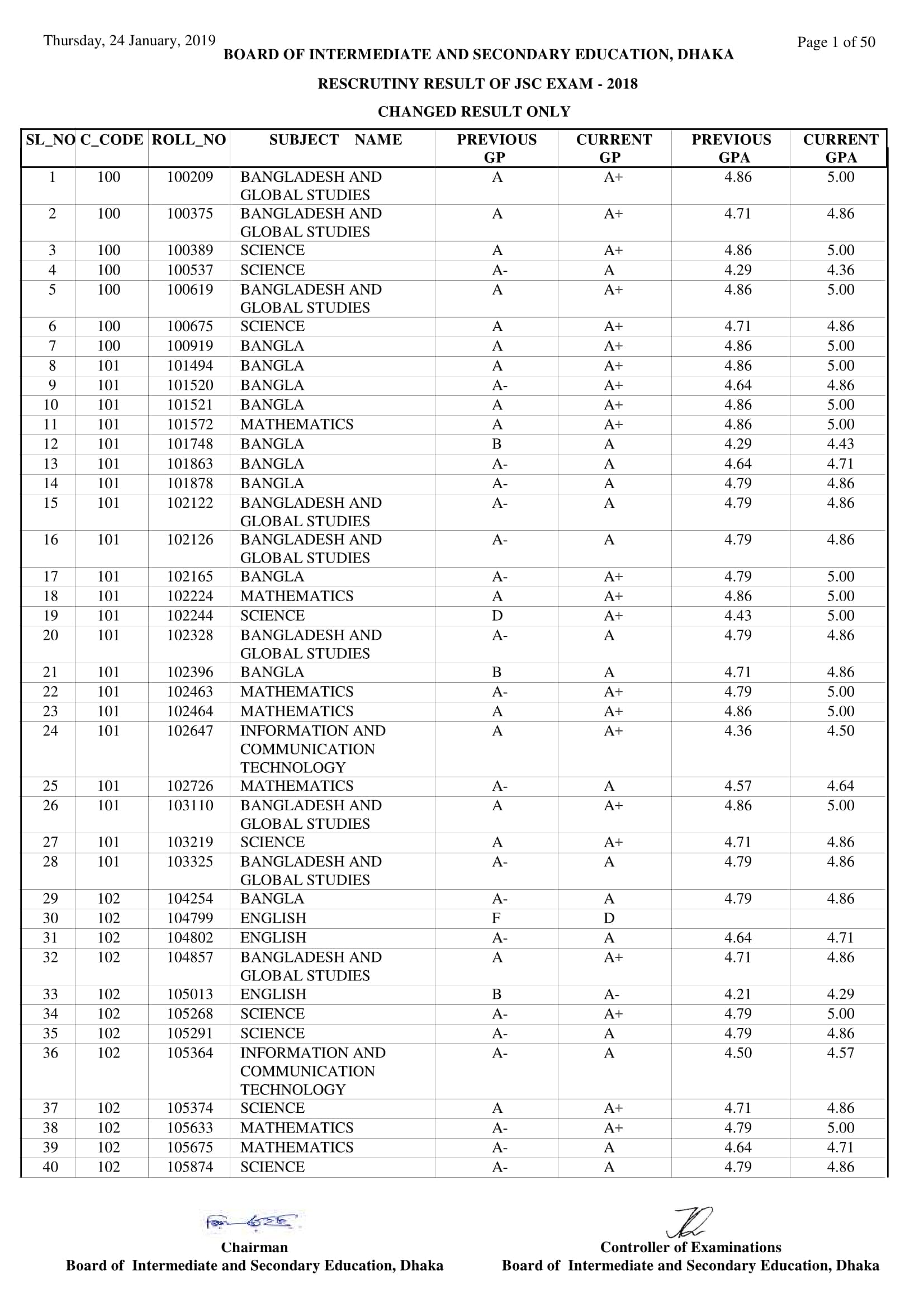 Dhaka Board JSC Board Challenge - Re-scrutiny Result 2018