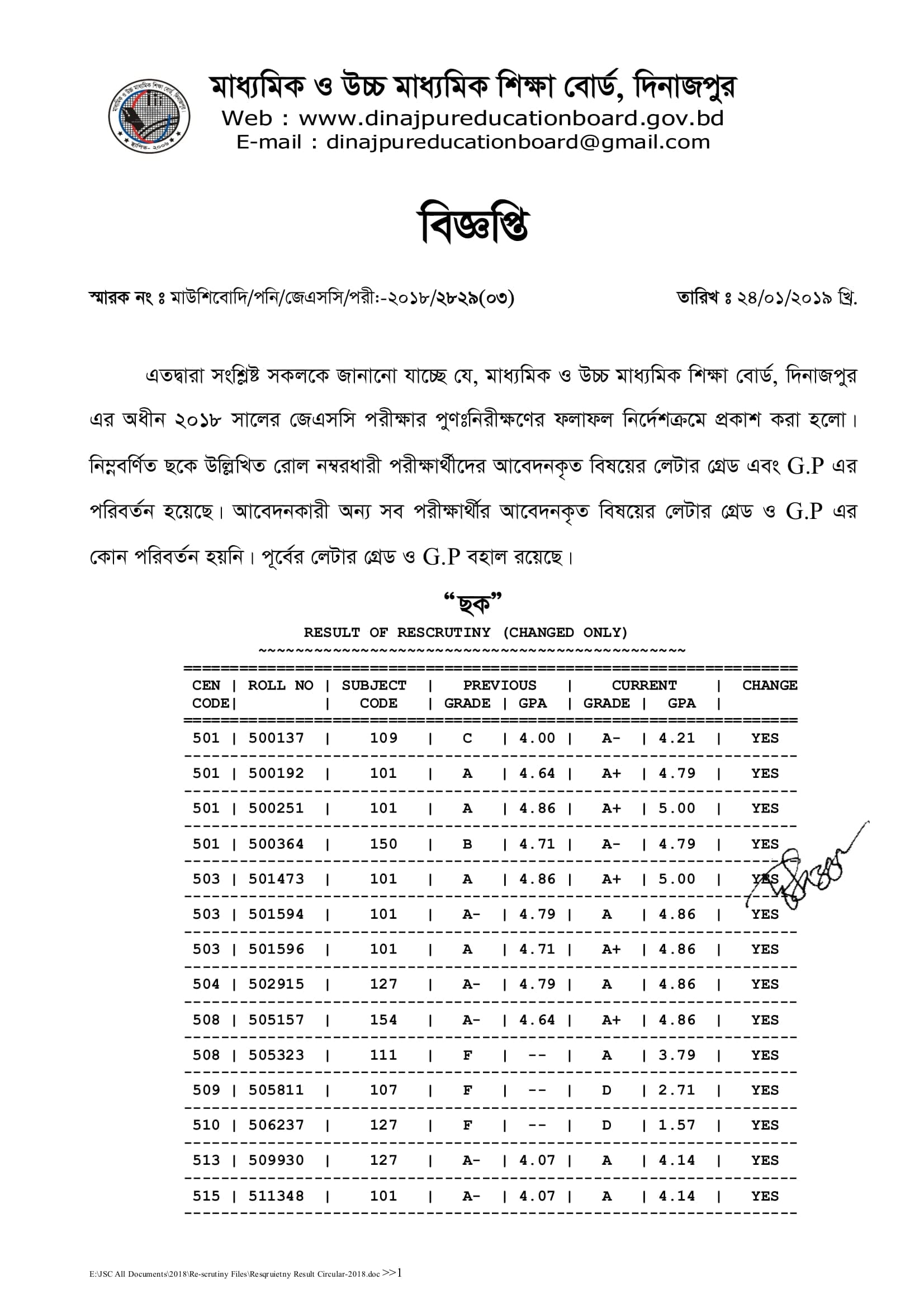 Dinajpur Board JSC Board Challenge Re-scrutiny Result 2018