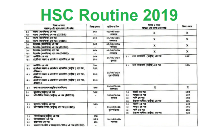 Bangladesh HSC Exam Routine 2019: Key Dates and Details