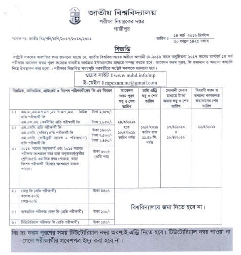 NU Masters 2019 Form Fill-Up Details & Guidelines