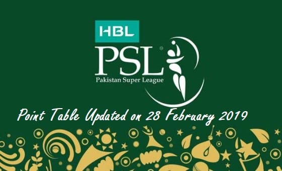 PSL 2019 Points Table Update: Multan vs Peshawar Results