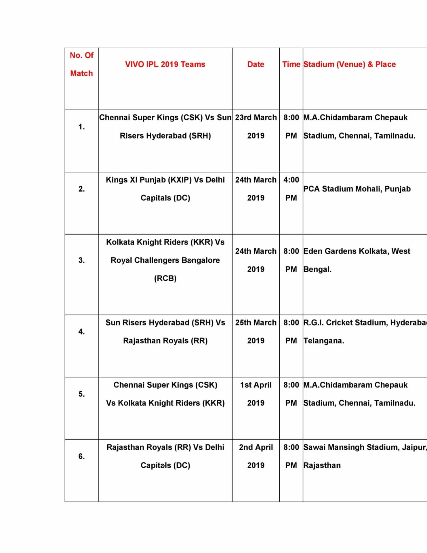 Vivo IPL 2019 Schedule 