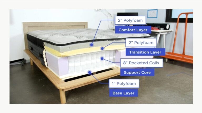 The Impact of Mattress Construction on Comfort