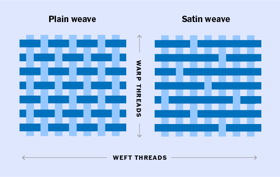 Unveiling the Truth About High Thread Count Sheets