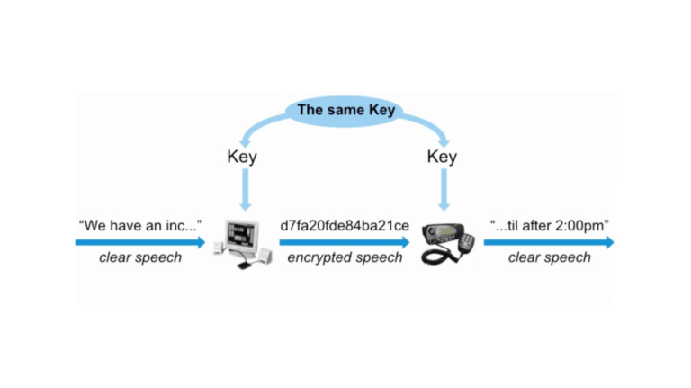 Understanding Radio Encryption: Secure Your Communications
