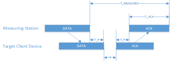 Unlocking Geolocation: How Wi-Fi Positioning Works