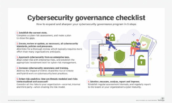 Cybersecurity Governance: Safeguarding Digital Assets