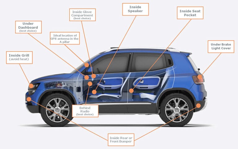 Step-by-Step Guide: Installing a GPS Tracking Device