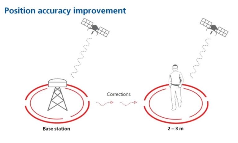 Boost GPS Accuracy: Enhance Your Geocaching Adventures