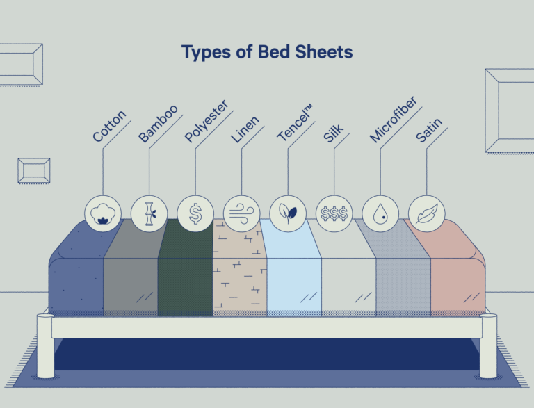 Guide to Choosing the Best Bed Sheet Fabrics