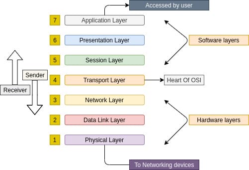 Unlocking OSI Network Layer: Routing & Addressing Explained