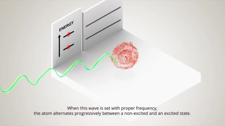 Exploring Superposition: Core Concept in Quantum Mechanics