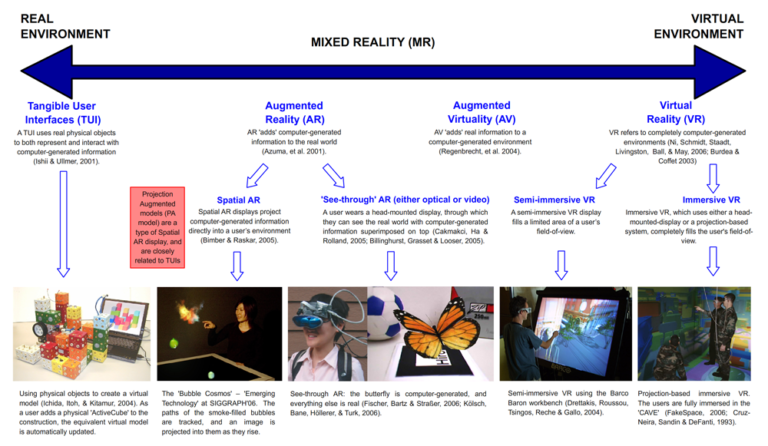 Enhancing AR with Projection Technology: Future Possibilities