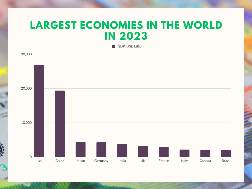 World GDP Ranking 2023