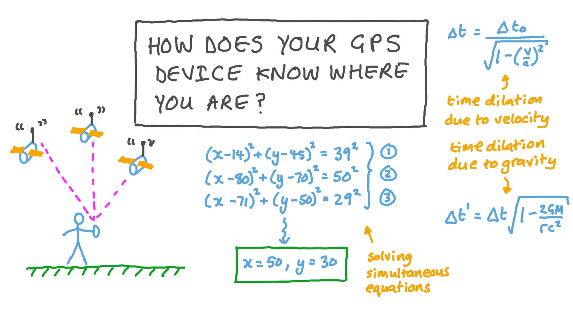 How Do Devices Determine Gps Coordinates?