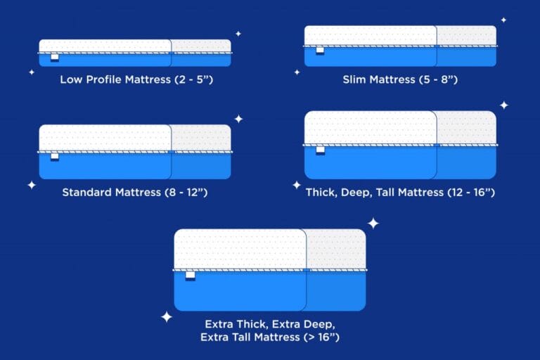 How Mattress Thickness Influences Sleep Comfort