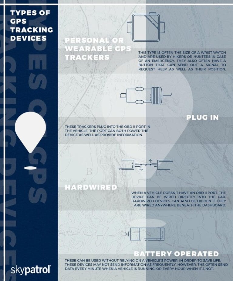 Exploring the Types of GPS Tracking Devices in 2023