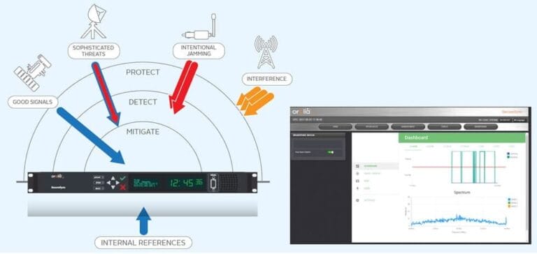 Detecting and Mitigating GPS Interference: A Comprehensive Guide