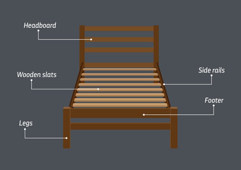 Discover the Importance of a Bed Frame for Better Sleep