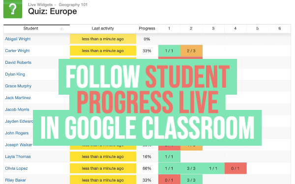 How Can Teachers Track Student Progress in Interactive Learning?