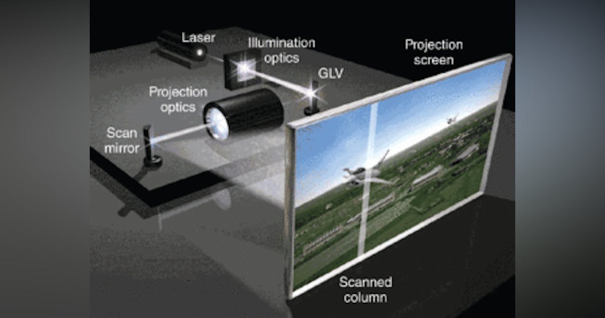 Can a Laser Projector Produce a Large Image?