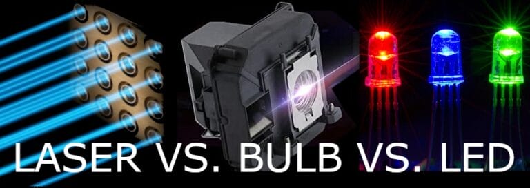 How Bright is a Laser Projector? Exploring Key Factors