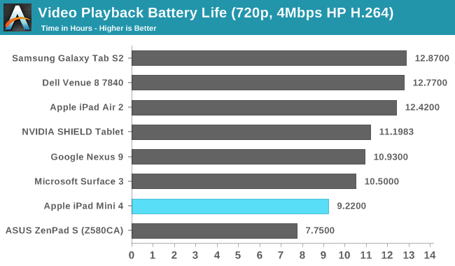 Exploring iPad Battery Life: Tips and Optimization Strategies