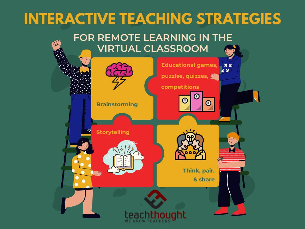 Is Interactive Learning Suitable for Remote or Distance Education?