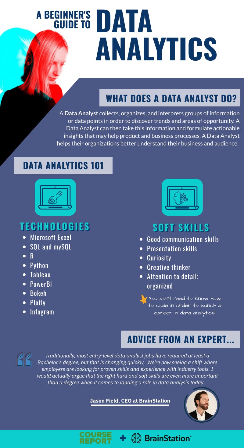How Long to Learn Data Analytics?