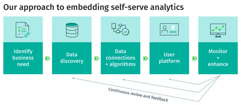 Unlock Insights: Your Guide to Self-Service Data Analytics