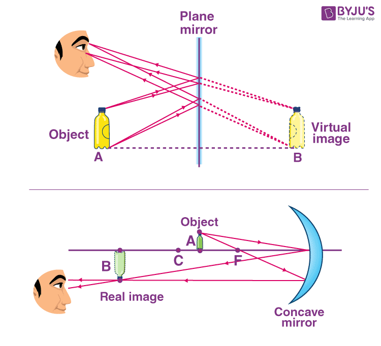 Virtual Imaging: Revolutionizing Visual Technology