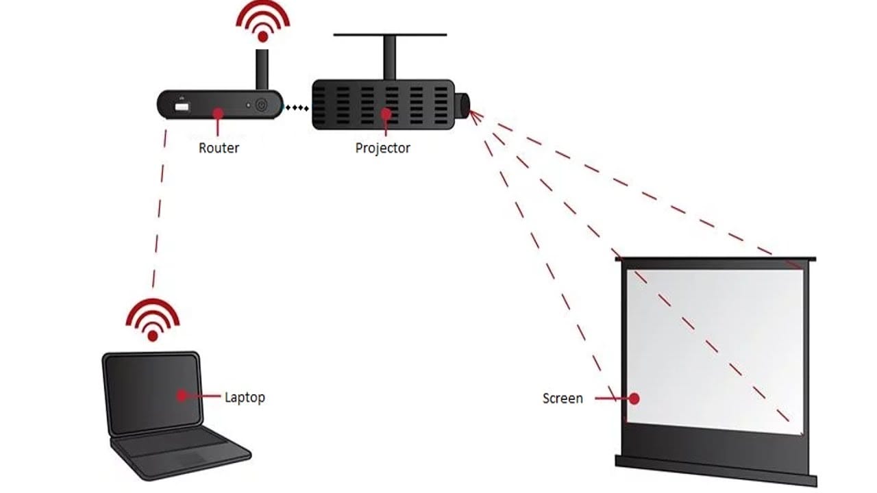 How can I set up wireless projection?