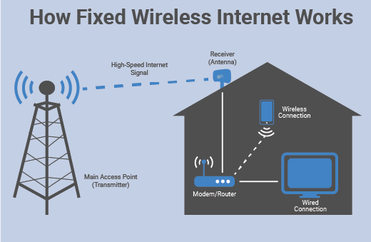 Unlocking Wireless Internet: How Wi-Fi Works Explained