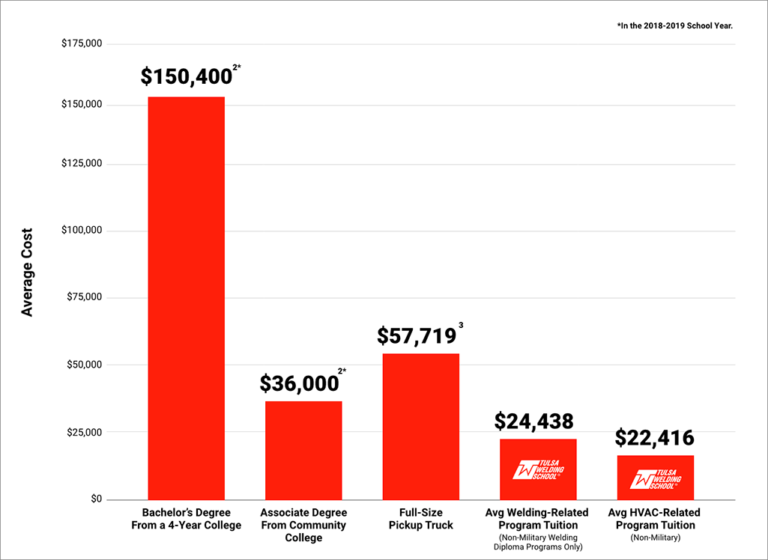 Welding School Costs: A Comprehensive Financial Guide