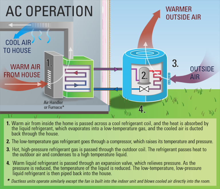 Understanding Heat Pump Diagrams: A Guide to Efficient Home Heating