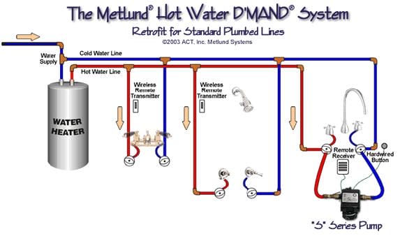 Instant Hot Water: Boost Efficiency with Recirculation Pumps