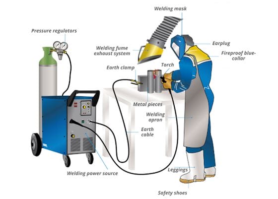 Finding the Best Options for Metal Welding Near You