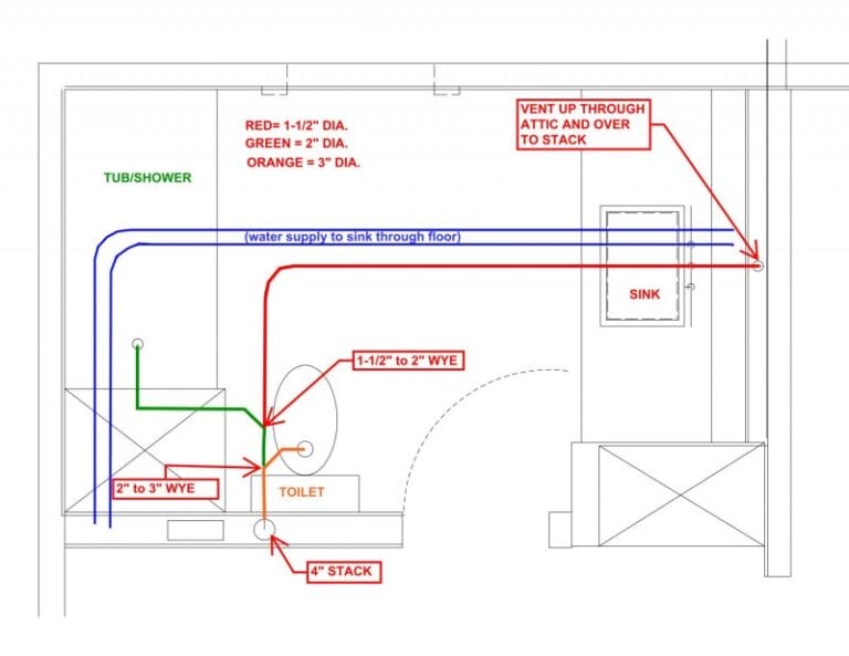 Unlock Bathroom Renovation Success with Plumbing Diagrams