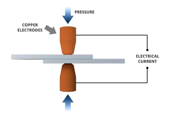 How Does a Spot Welder Work