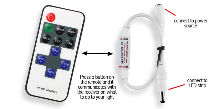 Troubleshooting LED Light Remote Issues: Solutions & Tips