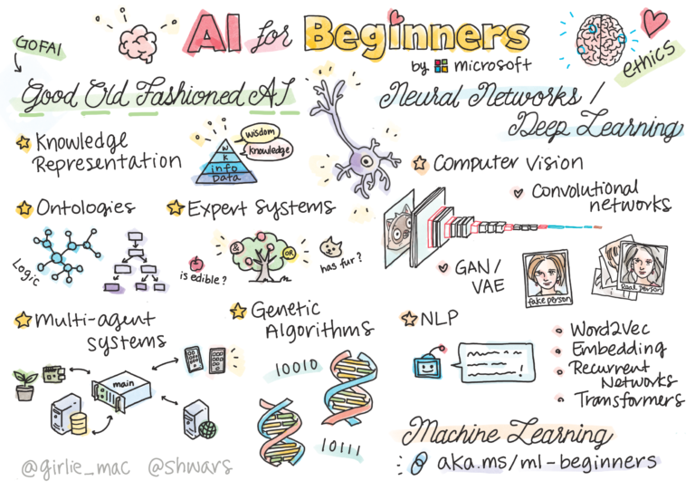 Unlock Free Azure AI Learning Resources Today