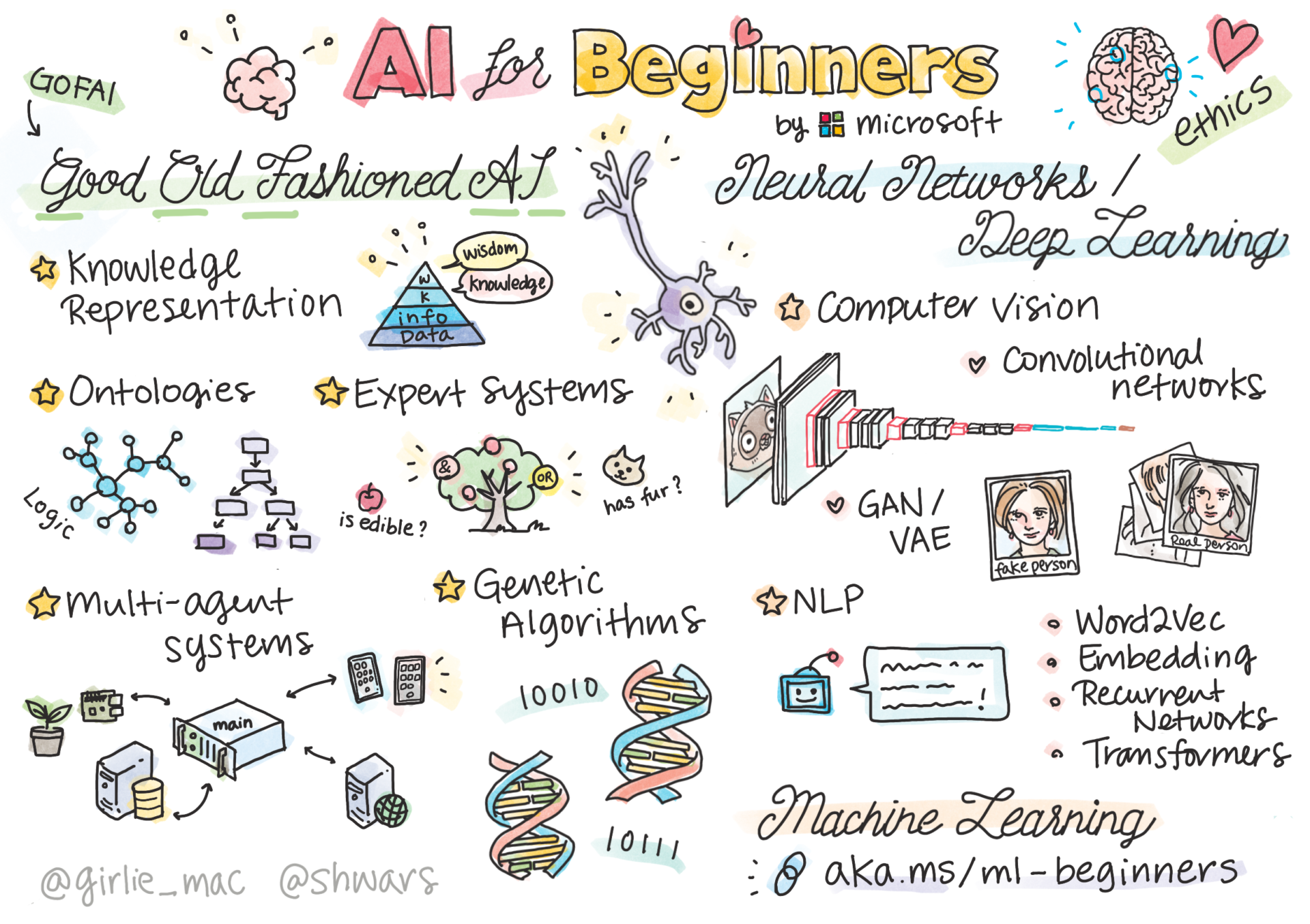 Are there any free resources to learn Azure AI?