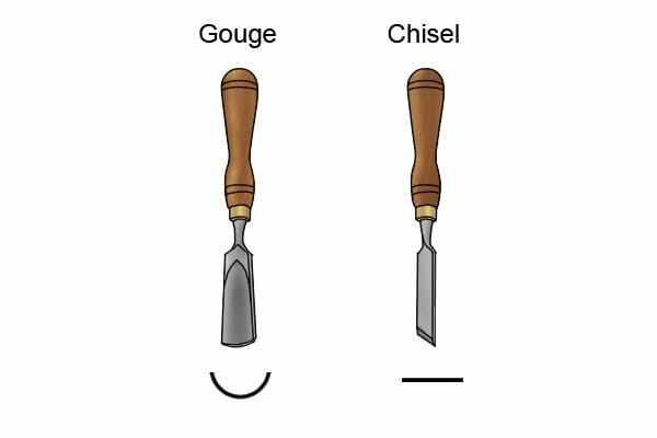 Understanding Chisels vs. Gouges: A Woodworker's Guide