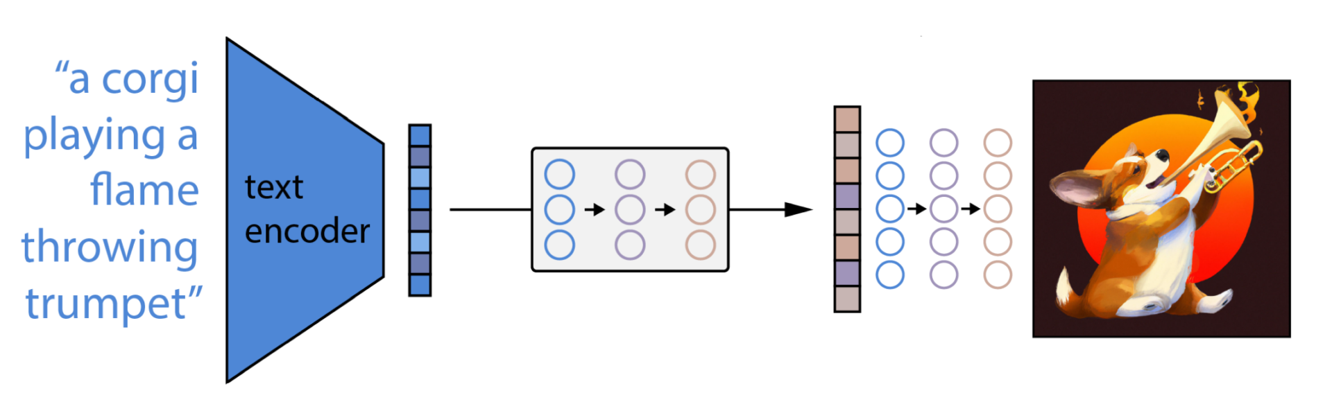 What's The Training Process Like For DALLE2 AI?