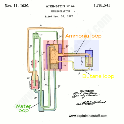 The Science Behind A Double Door Fridge's Cooling System