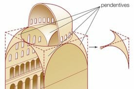 Exploring Geometry's Impact on Modern Architecture Design
